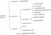 液晶顯示屏的發展歷程與變化